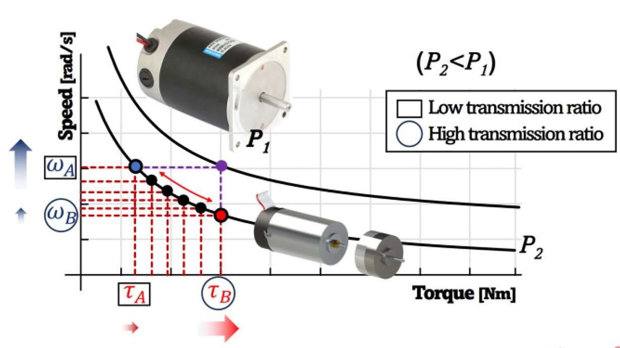 Compact Variable Transmission