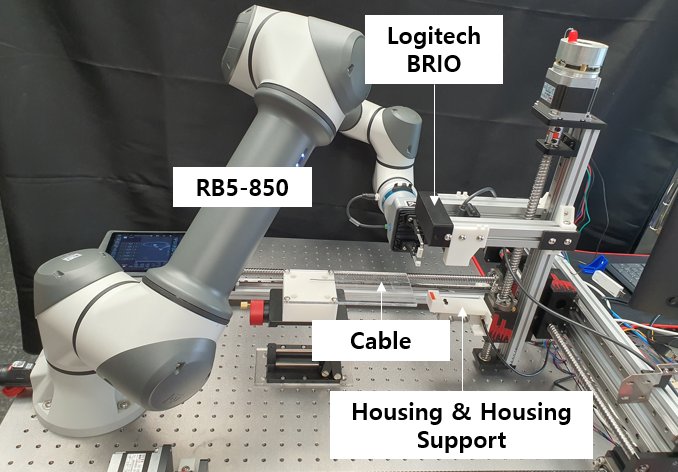 Factory Automation — Harness Cable Assembly