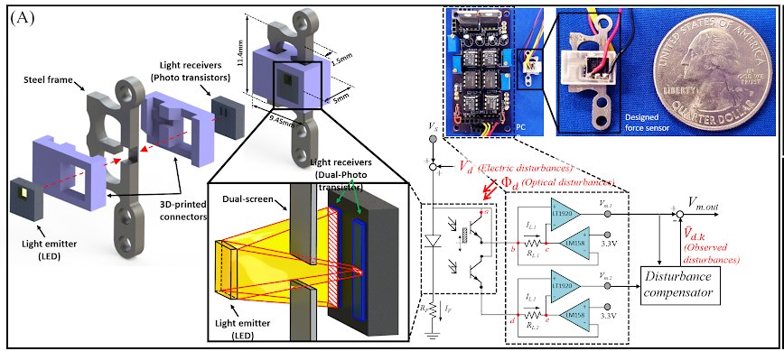 Dual-photointerrupter miniature force sensor