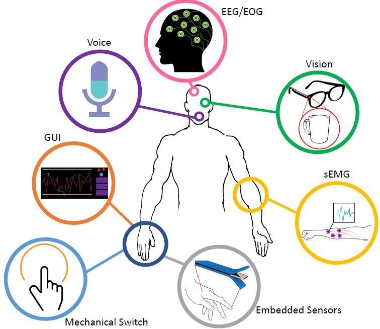 A Review: Hand Exoskeleton Systems, Clinical Rehabilitation Practices, and Future Prospects