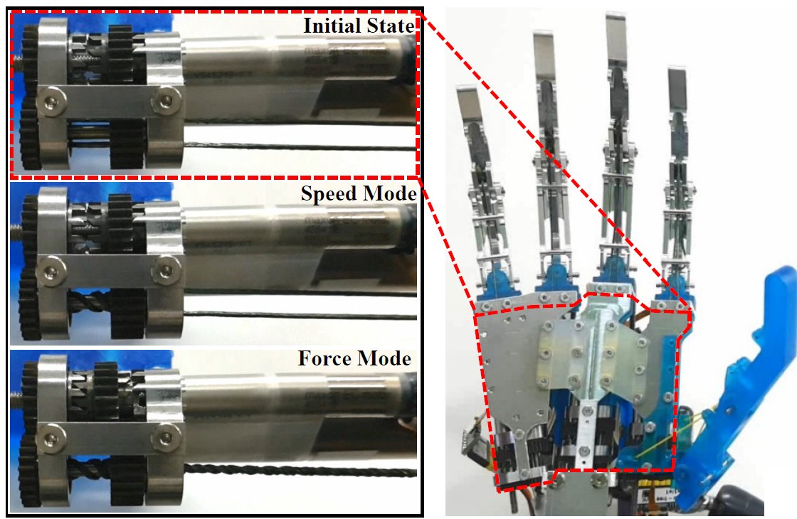Figure — Applications: Twisted String Actuation-Based Compact Automatic Transmission