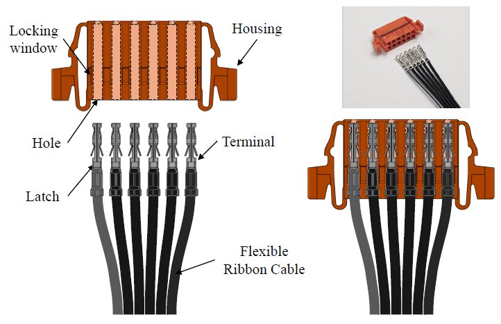 Automated Terminal-to-Housing Assembly System for Flat Ribbon Cable Harness