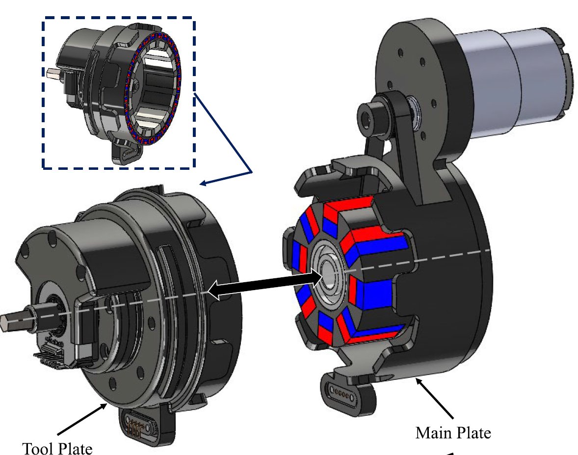 Coaxial Magnetic Gear-based Tool-Changing System