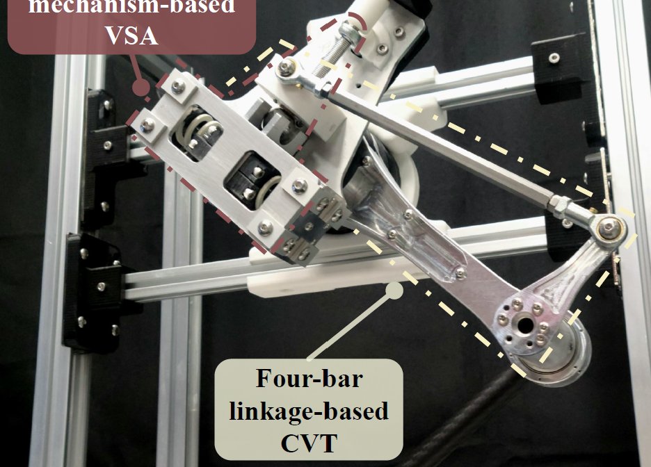 Continuously Variable Transmission and Stiffness Actuator based on Actively Variable Four-Bar Linkage for Highly Dynamic Robot Systems