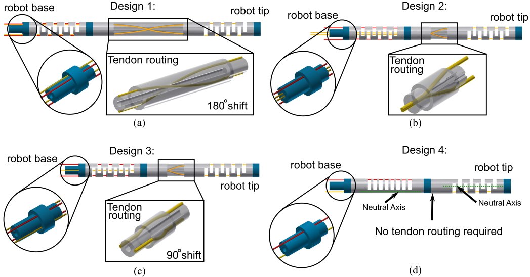Design and Kinematics Analysis of a Robotic Pediatric Neuroendoscope Tool Body