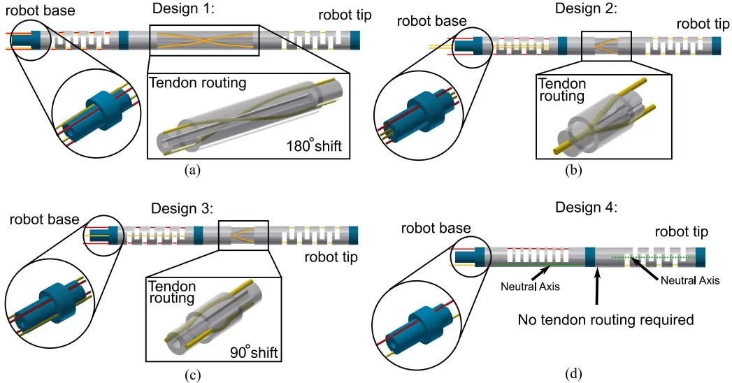 Design and Kinematics Analysis of a Robotic Pediatric Neuroendoscope Tool Body