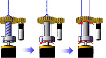 Figure — Dual-Mode Twisting Actuation Mechanism with an Active Clutch for Active Mode-Change and Simple Relaxation Process