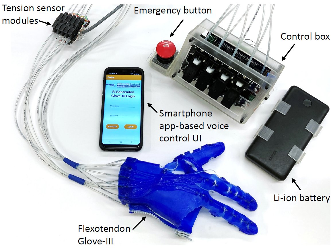 FLEXotendon Glove-III: Voice-Controlled Soft Robotic Hand Exoskeleton With Novel Fabrication Method and Admittance Grasping Control