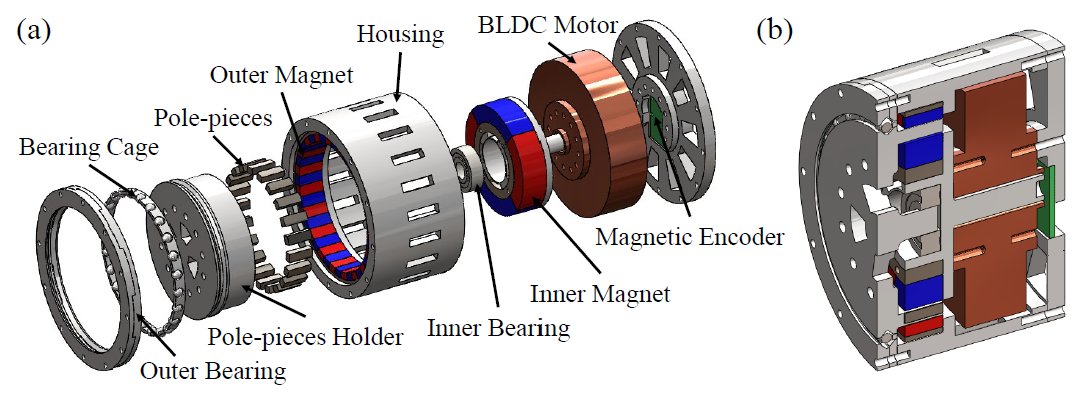 Magnetic Gear-based Actuator: A Framework of Design, Optimization, and Disturbance Observer-based Torque Control