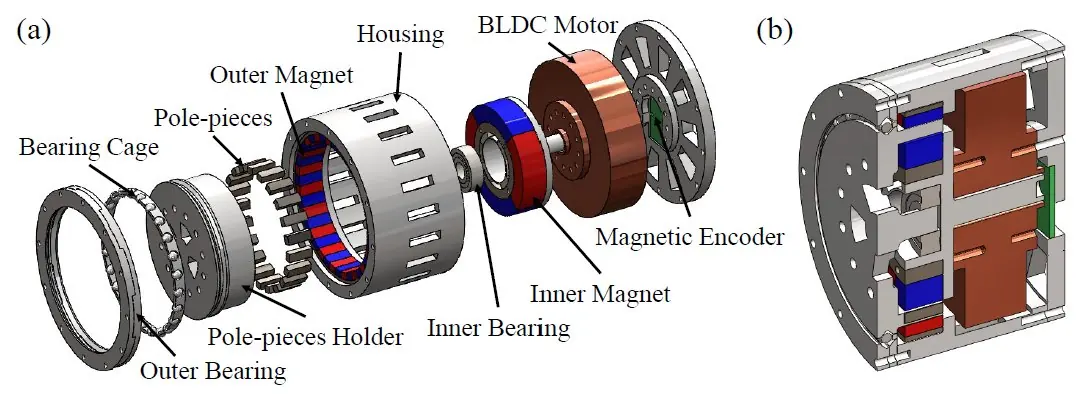 Magnetic Gear-based Actuator: A Framework of Design, Optimization, and Disturbance Observer-based Torque Control