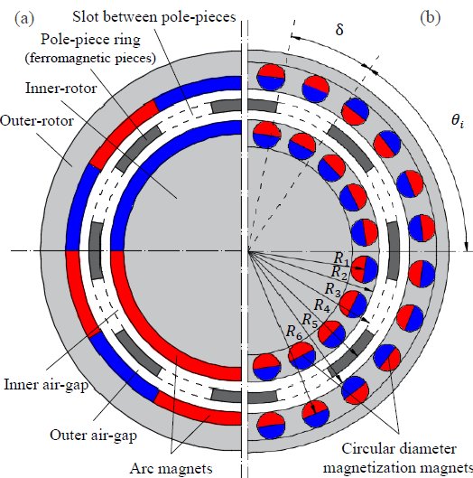 Mechanical Variable Magnetic Gear Transmission: Concept and Preliminary Research