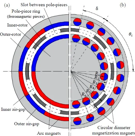 Mechanical Variable Magnetic Gear Transmission: Concept and Preliminary Research