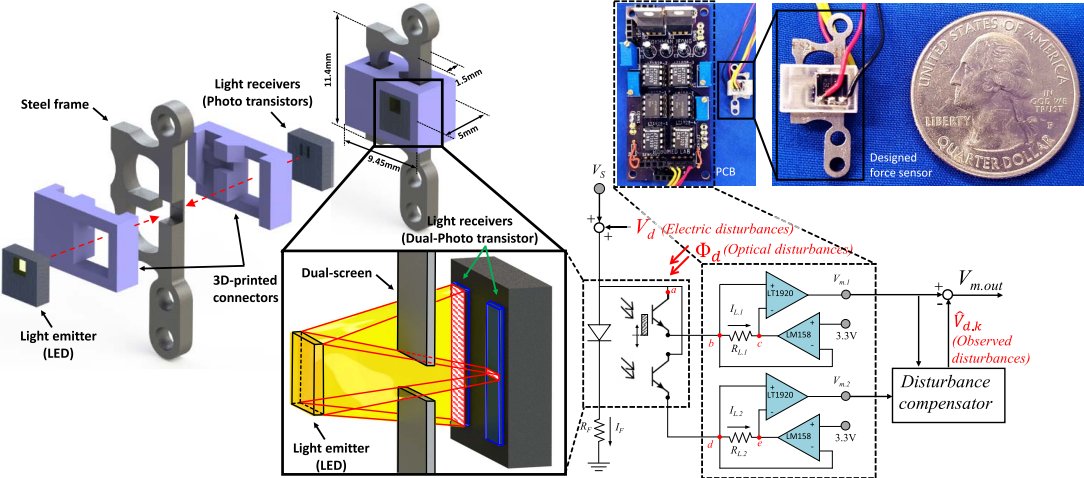 Miniature Force Sensor based on Dual-photointerrupter with High Linearity and Disturbance Compensation