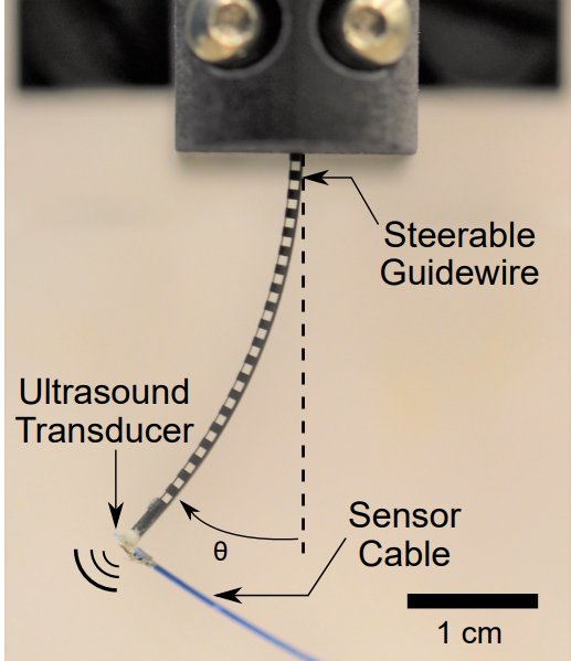 Figure — Towards the Development of an Ultrasound-Guided Robotically Steerable Guidewire