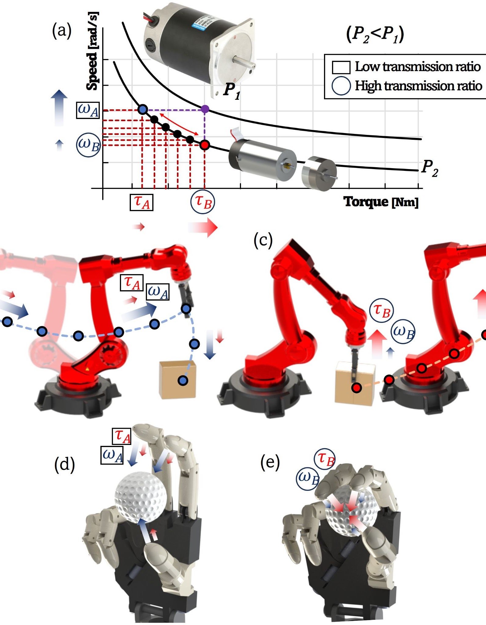 Variable Transmission Mechanisms for Robotic Applications: A Review