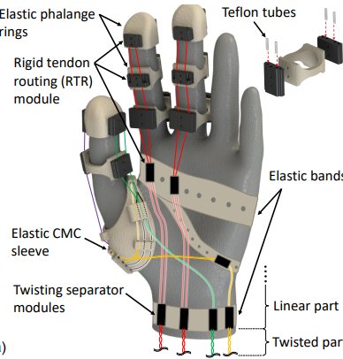 Figure — Voice-Controlled Flexible Exotendon (FLEXotendon) Glove for Hand Rehabilitation