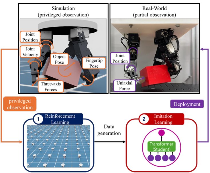 Learning Blind Grasping with Uniaxial Fingertip Force Sensors